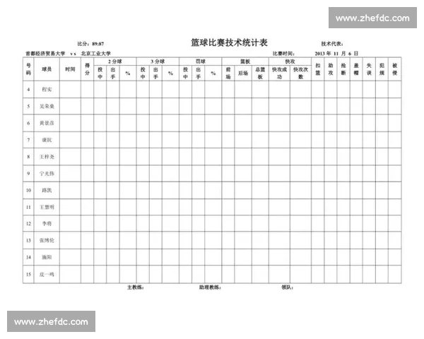 通过篮球比赛数据分析揭示比赛胜负关键因素与球员表现趋势 - 副本 (8) - 副本 - 副本 通过篮球比赛数据分析揭示比赛胜负关键因素与球员表现趋势 - 副本 (8) - 副本 - 副本